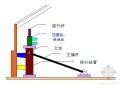 广西省某配套油库扩建工程施工组织设计