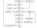 桥梁工程盖梁施工方案（中水 内附详细计算书）