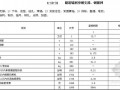 贵州省公路工程预算补充定额——隧道锚施工预算定额（[2011]70号）