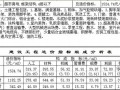 [郑州]2013年4季度建设工程造价指标分析(民用建筑)