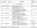 江苏大学办公楼招标工程量清单实例(2011年)