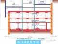 [北京]装配式铺盖法建地铁车站施工技术(共64页)