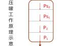 消防增压稳压设备之气压罐