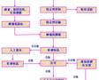 水泥稳定碎石施工工艺及技术要点