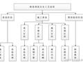 填方路基施工工艺及流程