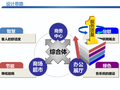 智慧综合体管理平台整体建设方案