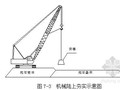 辽宁人工湖施工组织设计（通海渠）