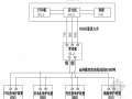 发电机控制保护电气图纸