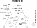 全面质量管理、QC基础知识及统计技术应用