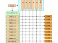 [辽宁]工程质量创优策划方案（世纪杯）