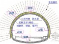 [PPT]公路隧道存在问题与建议59页（知名学会）