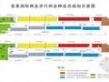 [郑州]国际商业街项目规划定位方案(功能定位)