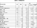 [南京]10kV配电工程初步设计概算书(2012)