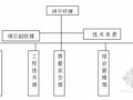 [江西]大厦改造过道钢结构工程施工方案