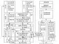 [重庆]市政道路工程监理规划（附流程图）