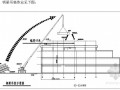 [上海]研究所型钢混凝土梁吊装施工工艺（汽车吊）