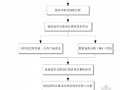 [硕士]政府投资公路项目投资效率评价研究[2010]