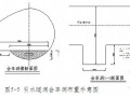 [四川]河梯级电站引水隧洞土建工程施工组织设计（投标）