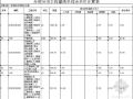 新校区体育看台土建工程清单报价