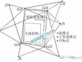 逆作法深基坑施工的变形监测方法研究及其应用