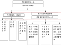 宜宾县某场滑坡治理工程施工组织设计