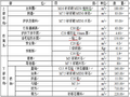 对外交通工程桥梁工程施工技术要求