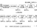 城镇污水处理厂污泥稳定化处理产物转化