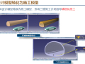 针对铁路行业基于BIM的施工现场管理解决方案