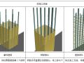 防水工程施工技术交底（共91页，图文详细）