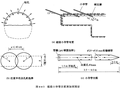 隧道超前注浆小导管施工要点总结