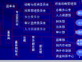 [中国人民大学]全面预算管理培训讲义(共81页)