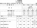 [贵州]2004版市政工程计价定额（路灯工程 215页）