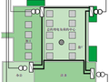 中/低压配电系统这些细节你一定不知道