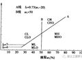 大师说：粉土的特殊性要给予特别关注