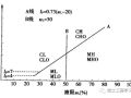 大师说：粉土的特殊性要给予特别关注