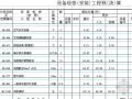 南京市换热器安装定额预算实例（空调工程）