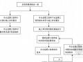 铁路站房扩建工程全过程监理细则（流程图丰富 共172页）