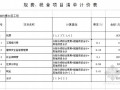 江苏某学校教学楼抗震加固及修复工程招标控制价（2011-06）