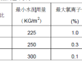 神华宁煤集团麦垛山煤矿主井场地日用消防泵房及水池施工组织设计