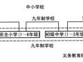 新规后：中小学建筑 —— 设计要点