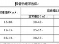 [四川]安置房工程旋挖钻孔灌注桩基础施工方案