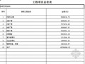 深圳某工业区装修改造工程清单报价书