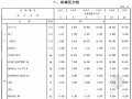 [最新]山东2015版安装工程消耗量定额322页(机械设备安装工程 PDF版)