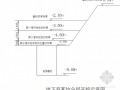 [福建]现浇剪力墙结构住宅楼工程土方工程施工方案(29页 附平面图)