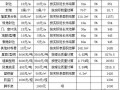 黑龙江某项目彩钢复合板屋面及幕墙工程报价单