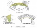 [PPT]拱坝基础知识与设计计算讲义