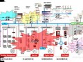 楼宇自控及智能化集成管理系统案例分析PPT94页