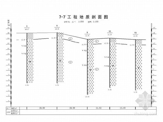 工程地质剖面图
