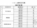 北京市建设工程工期定额（2010）