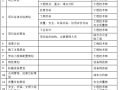 铁路工程公司工程项目施工策划管理办法（策划书编写格式及审批程序要求）